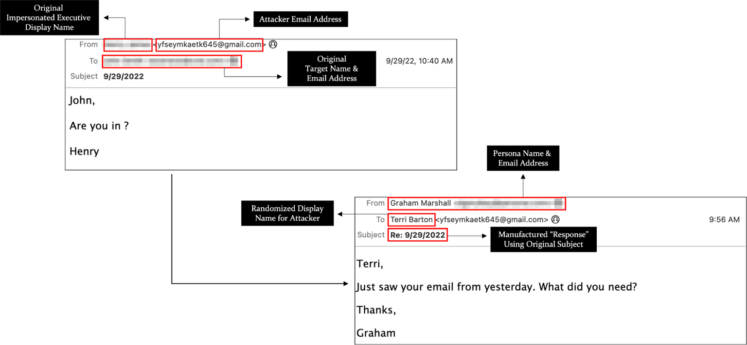 Active Defense 1 Example Initial Email and Response