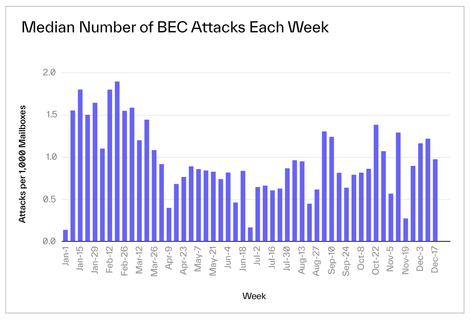 Fin Serv BEC Blog BEC Attacks