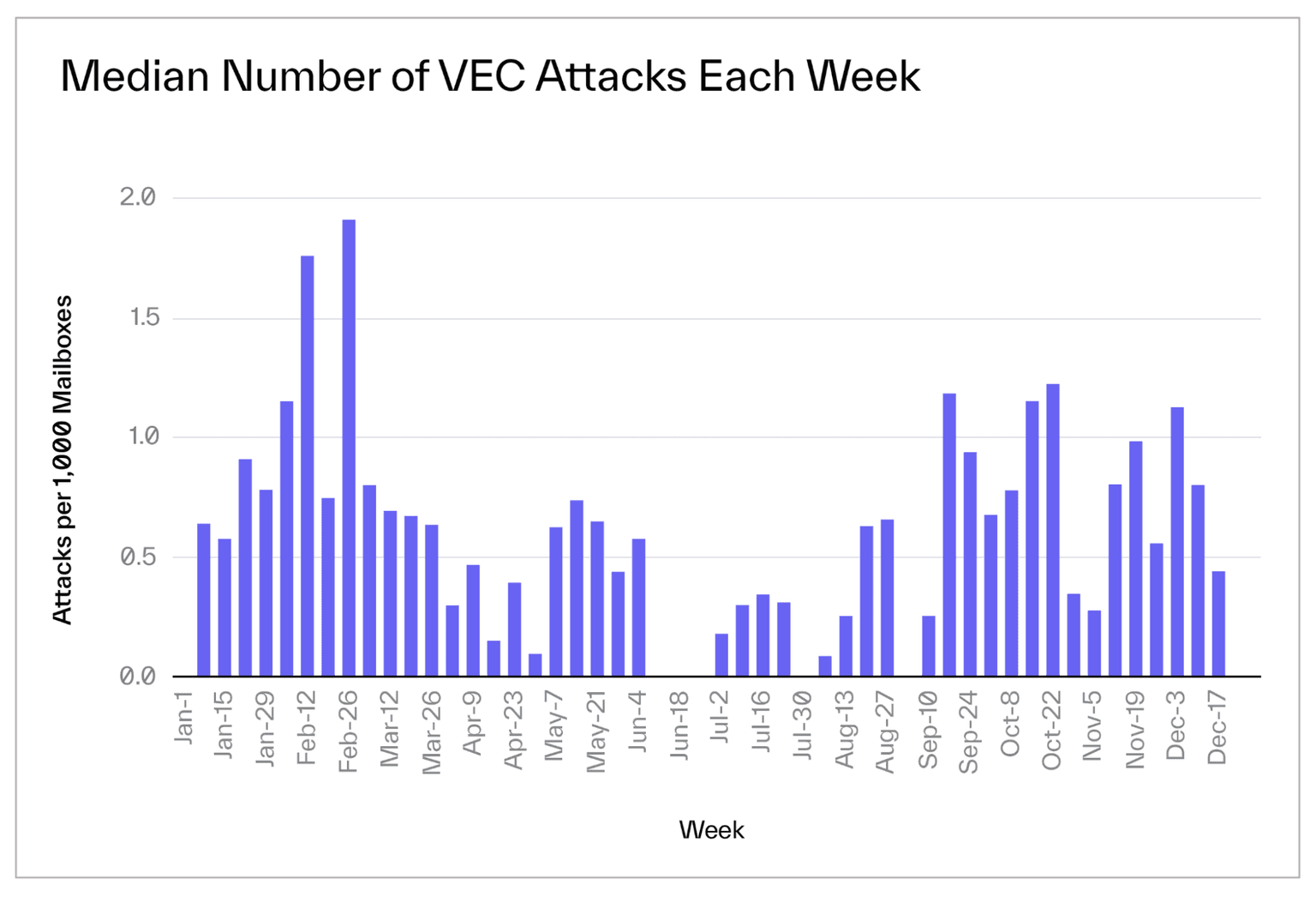 Fin Serv BEC Blog VEC Attacks