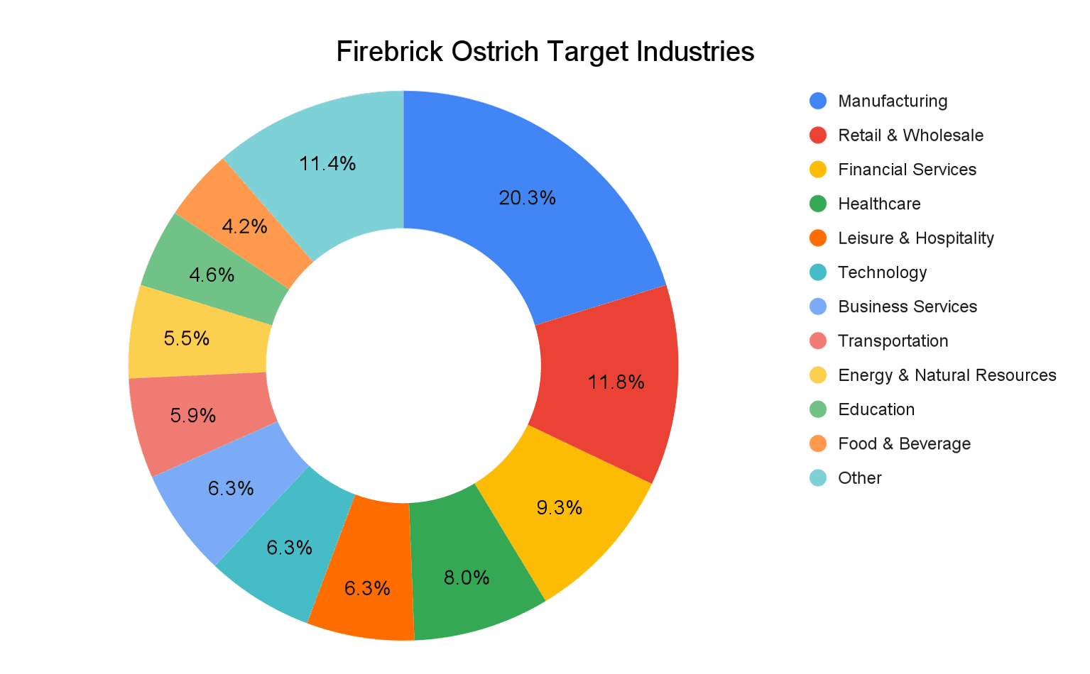 Firebrick Ostrich Target Industries